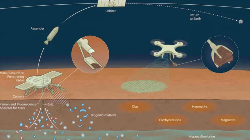 China a început să producă sateliți pentru transportul probelor de sol martian.