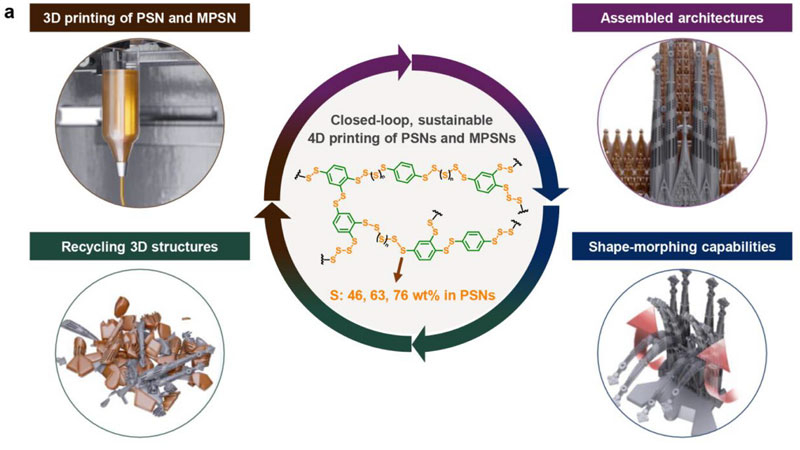 Echipa sud-coreeană a dezvoltat o imprimare de 4 zile pentru microboti din deșeuri de sulf, care pot fi deplasate și reciclate