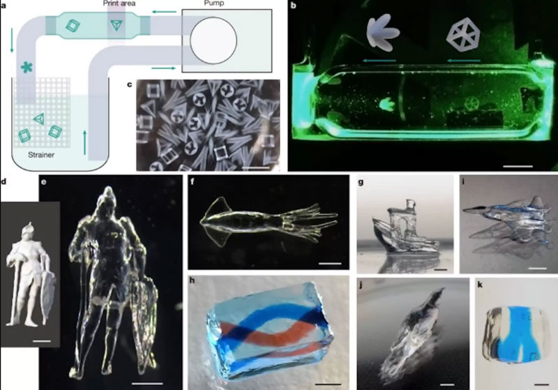 China a dezvoltat un imprimant holografic tridimensional care tipărește complet modelele în mai puțin de o secundă