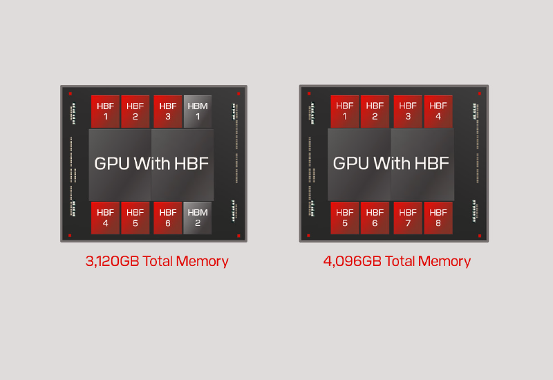 Sandisk plănuiește să lanseze o serie pilot de memorie HBF cu performanță înaltă până la sfârșitul anului