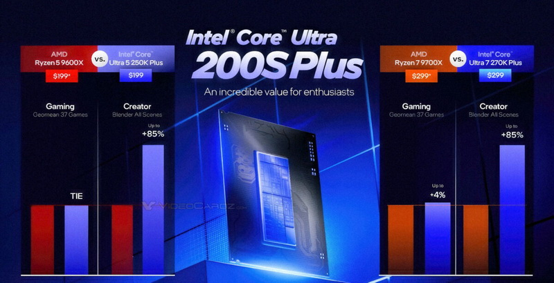 Intel a recunoscut că noile sale procesoare de birou Core Ultra Plus sunt aproape la fel de rapide ca Ryzen în jocuri.
