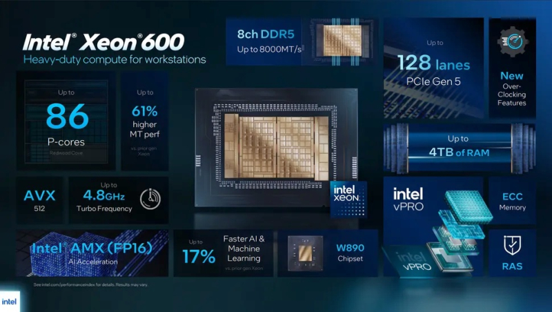 Intel a lansat linia Xeon 600 cu 12‑86 de nuclee pentru stații de lucru și Core Ultra 300 vPro pentru laptopuri business